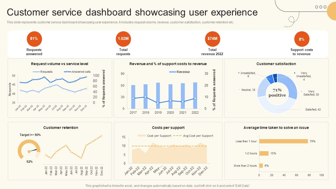 Customer_Service_Dashboard_Showcasing_User_Experience_Introduction_PDF_Slide_1.jpg