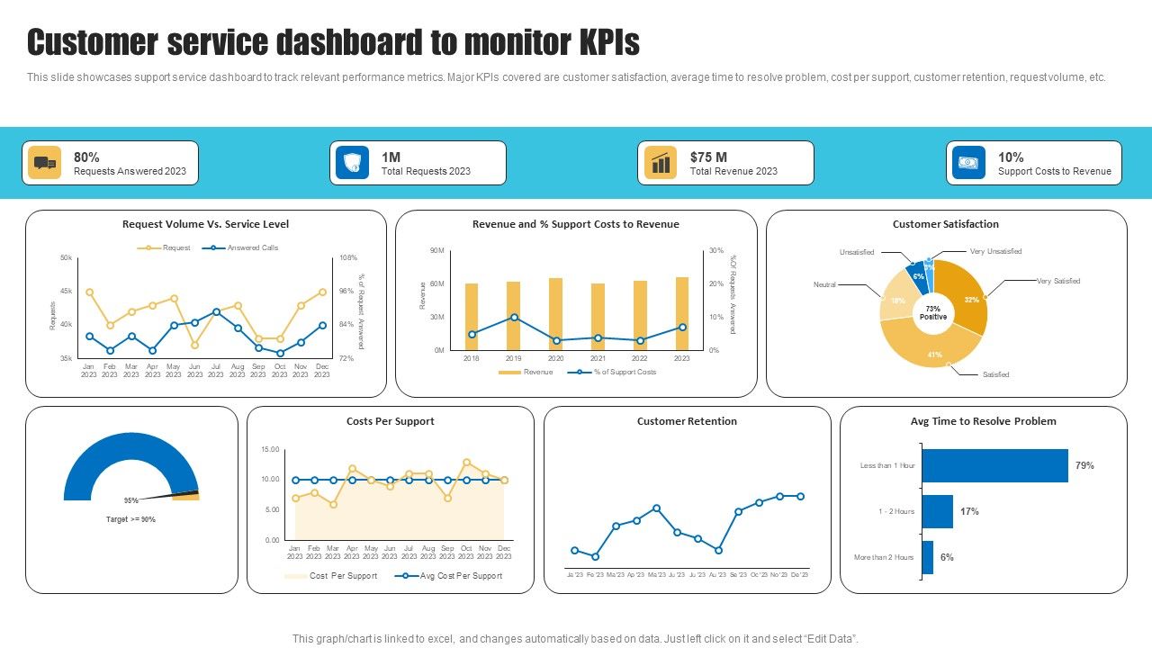 Customer_Service_Dashboard_Strategies_To_Improve_Customer_Support_Services_Sample_PDF_Slide_1.jpg