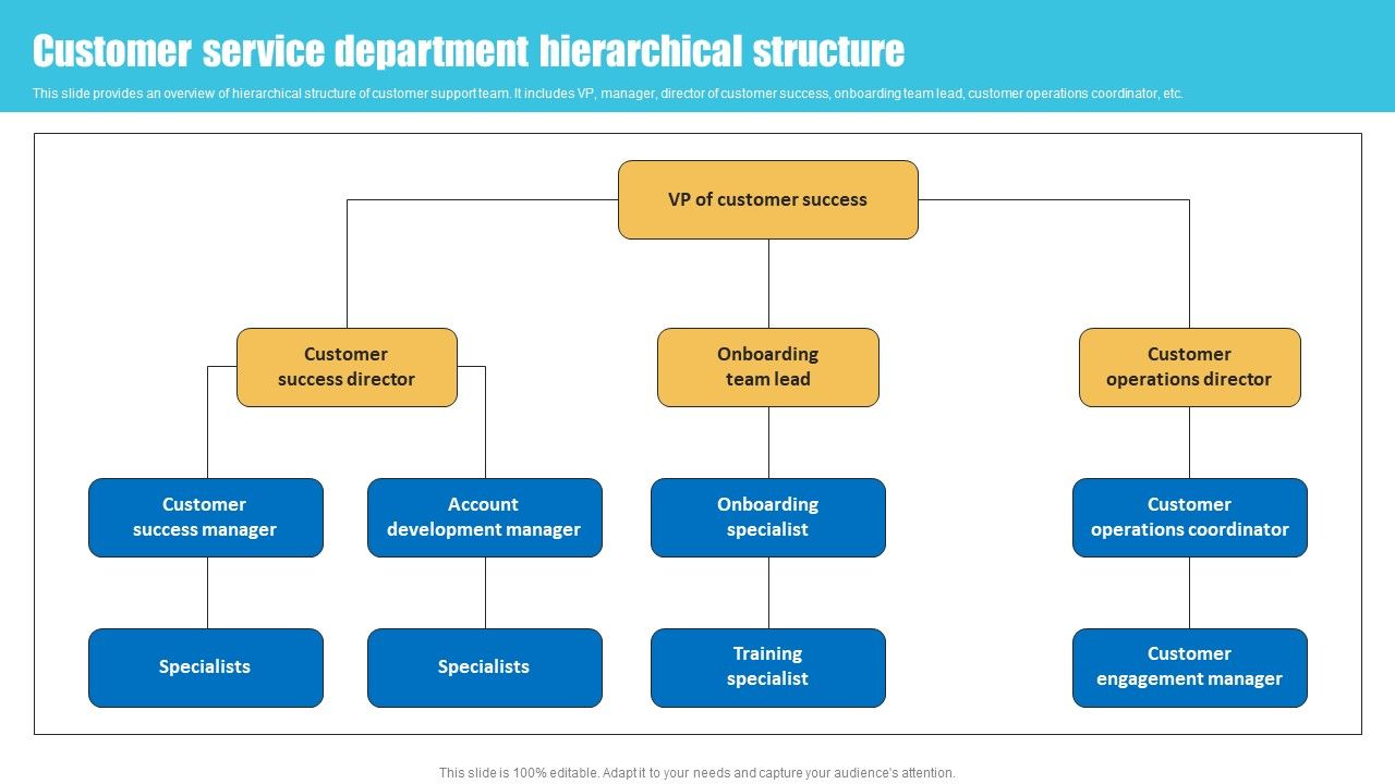 Customer_Service_Department_Strategies_To_Improve_Customer_Support_Services_Ideas_PDF_Slide_1.jpg