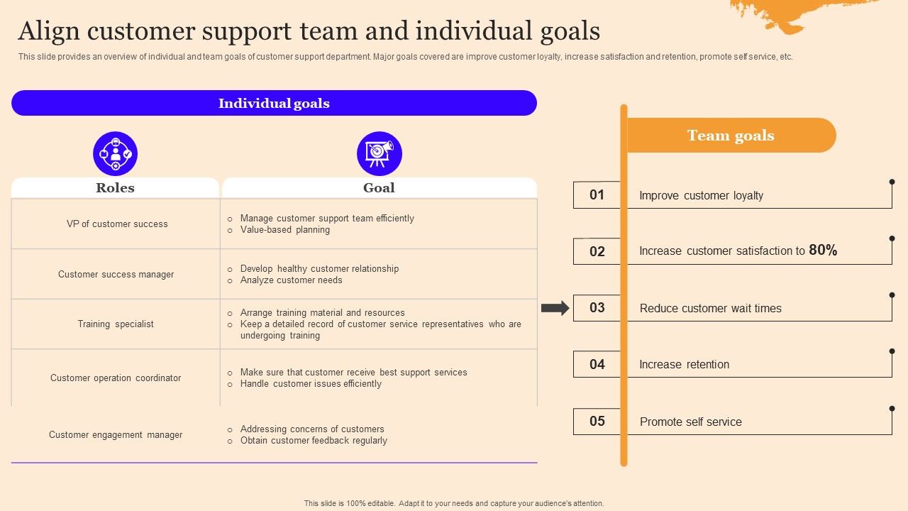 Customer_Service_Enhancement_Techniques_Align_Customer_Support_Team_Portrait_PDF_Slide_1.jpg