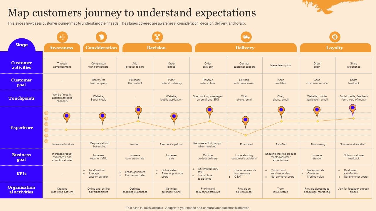 Customer_Service_Enhancement_Techniques_Map_Customers_Journey_To_Understand_Ideas_PDF_Slide_1.jpg