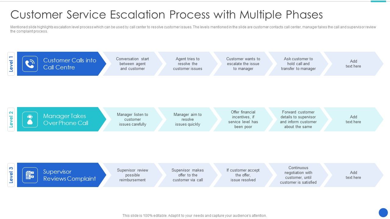 Customer_Service_Escalation_Process_With_Multiple_Phases_Sample_PDF_Slide_1.jpg