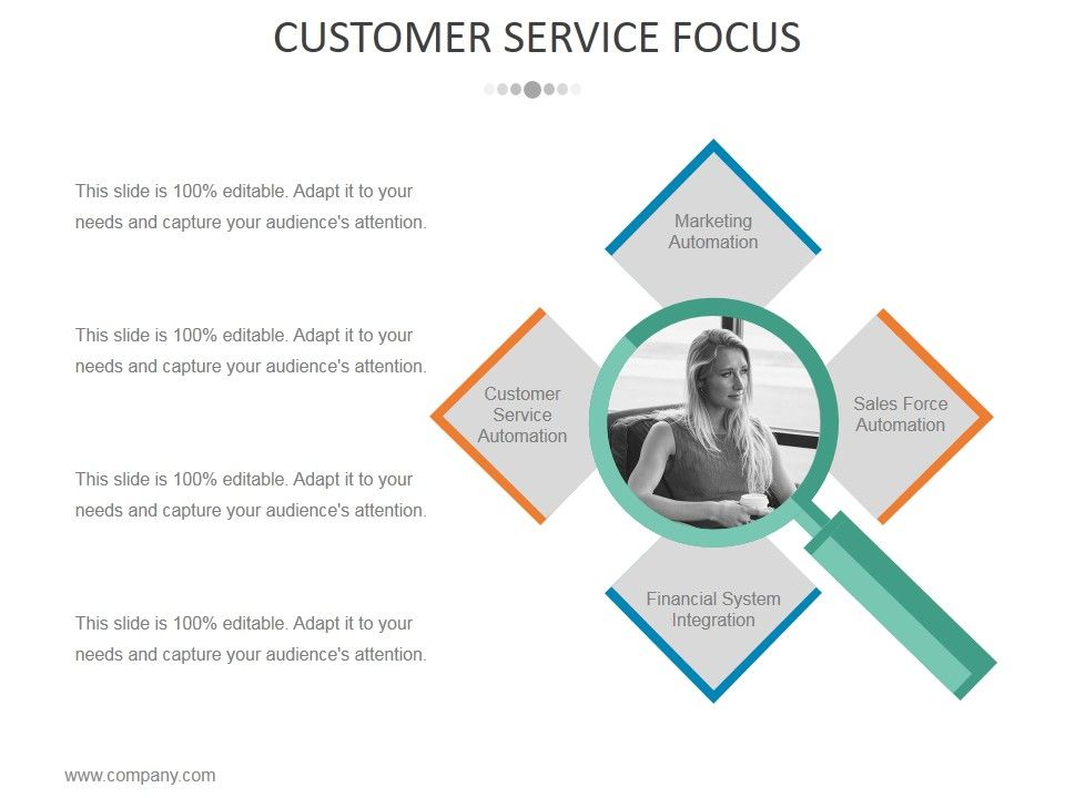 Customer_Service_Focus_Ppt_PowerPoint_Presentation_Model_Icon_Slide_1.jpg