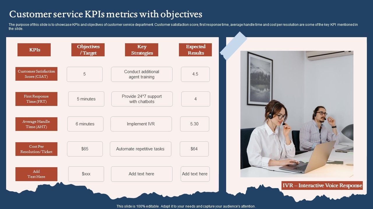 Customer_Service_Kpis_Metrics_With_Objectives_Introduction_PDF_Slide_1.jpg