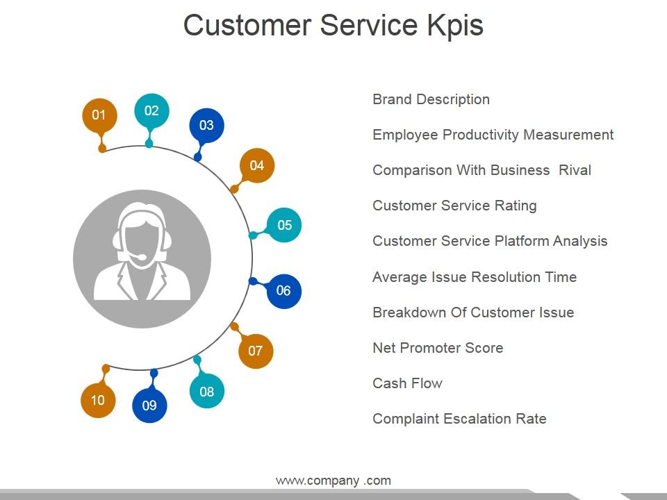 Customer_Service_Kpis_Template_1_Ppt_PowerPoint_Presentation_Gallery_Mockup_Slide_1.jpg