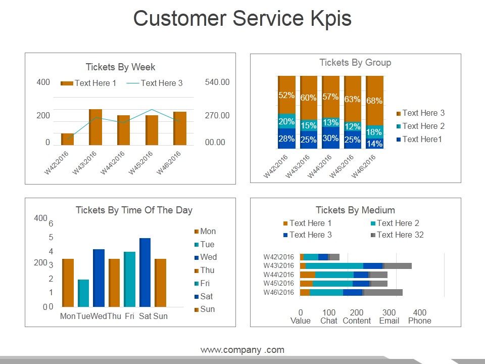 Customer_Service_Kpis_Template_2_Ppt_PowerPoint_Presentation_Show_Structure_Slide_1.jpg