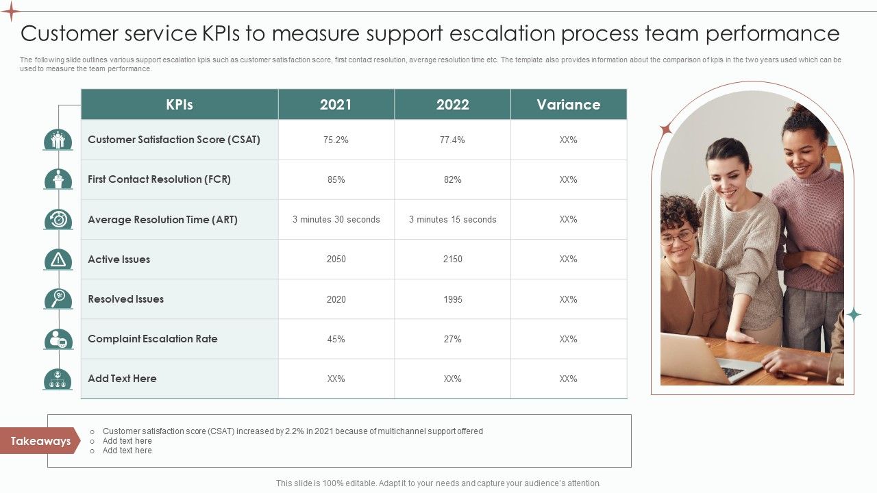 Customer_Service_Kpis_To_Measure_Support_Escalation_Process_Team_Performance_Ppt_Styles_Templates_PDF_Slide_1.jpg
