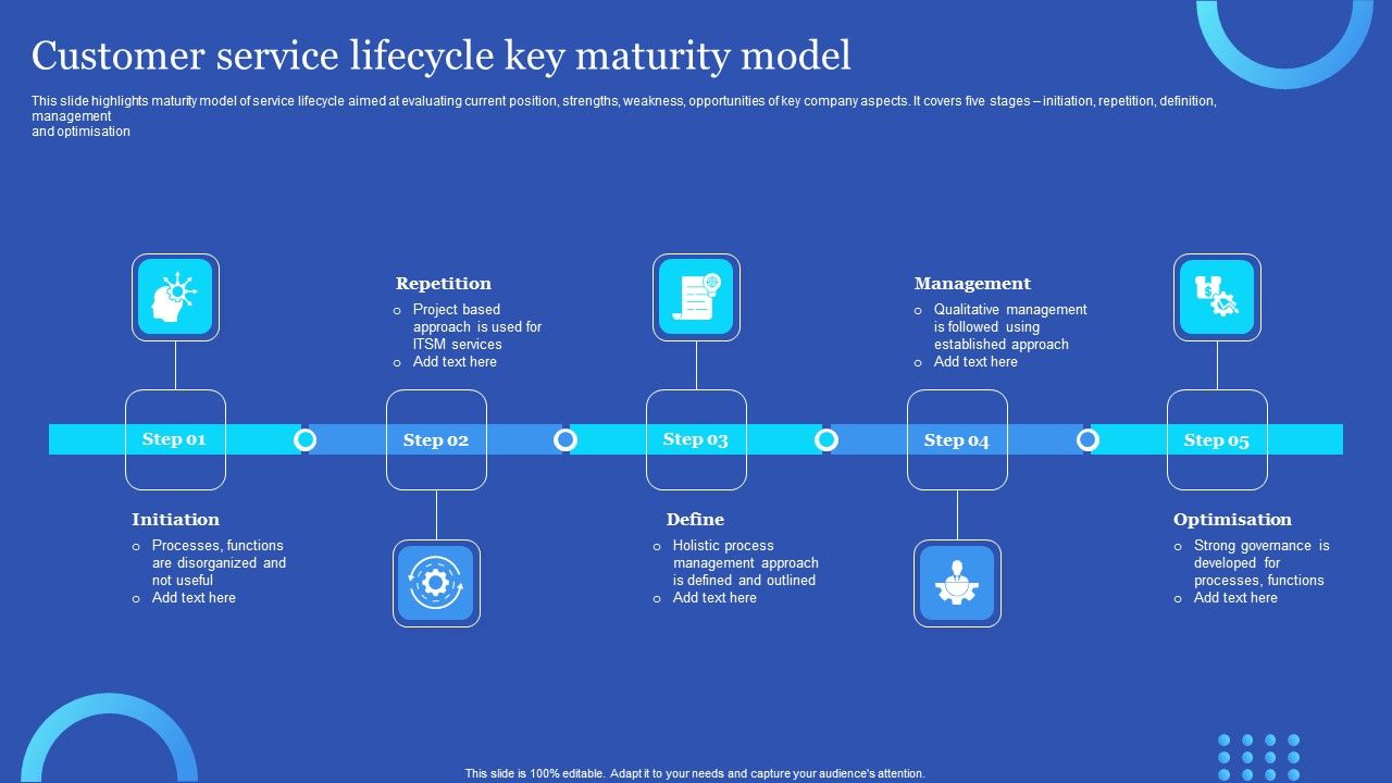 Customer_Service_Lifecycle_Key_Maturity_Model_Diagrams_PDF_Slide_1.jpg