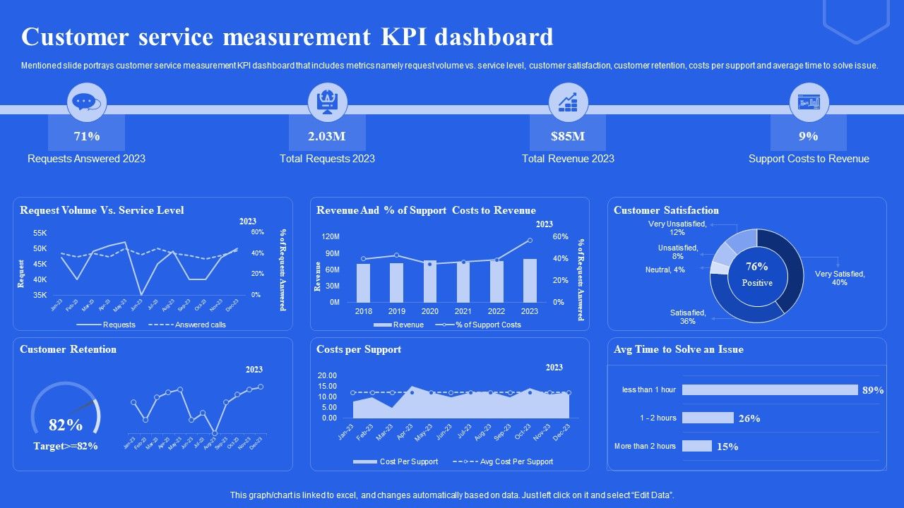 Customer_Service_Measurement_KPI_Dashboard_Ppt_File_Portfolio_PDF_Slide_1.jpg