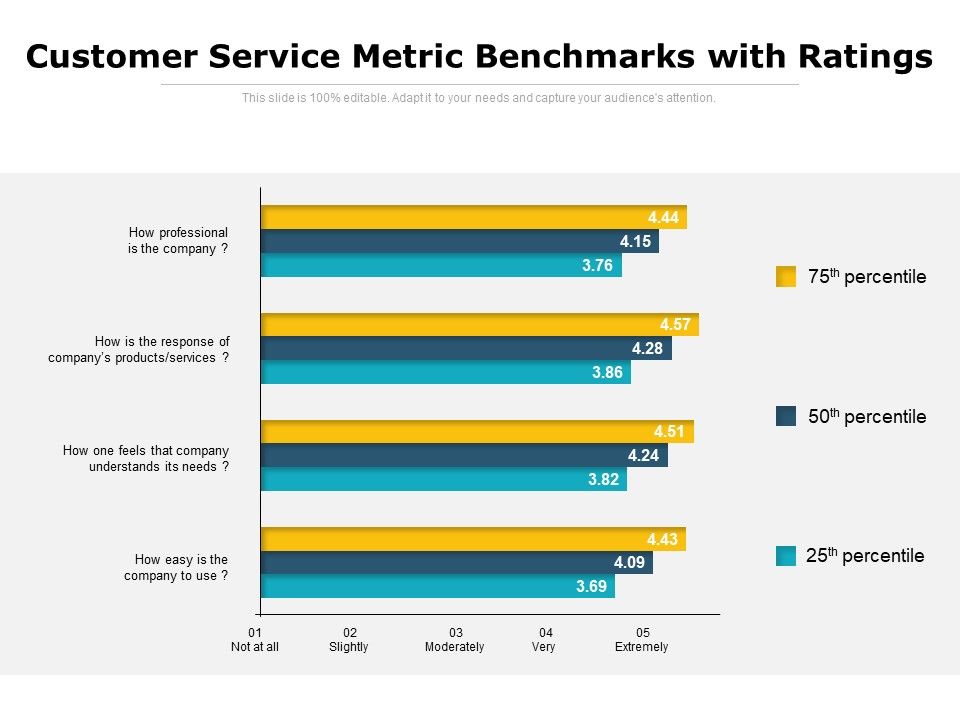 Customer_Service_Metric_Benchmarks_With_Ratings_Ppt_PowerPoint_Presentation_Visuals_PDF_Slide_1.jpg