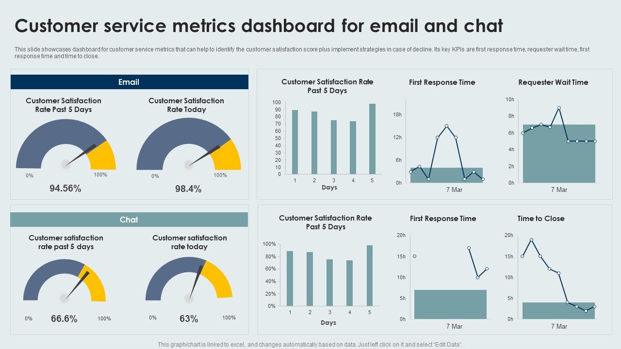 Customer_Service_Metrics_Dashboard_For_Email_And_Chat_Infographics_PDF_Slide_1.jpg