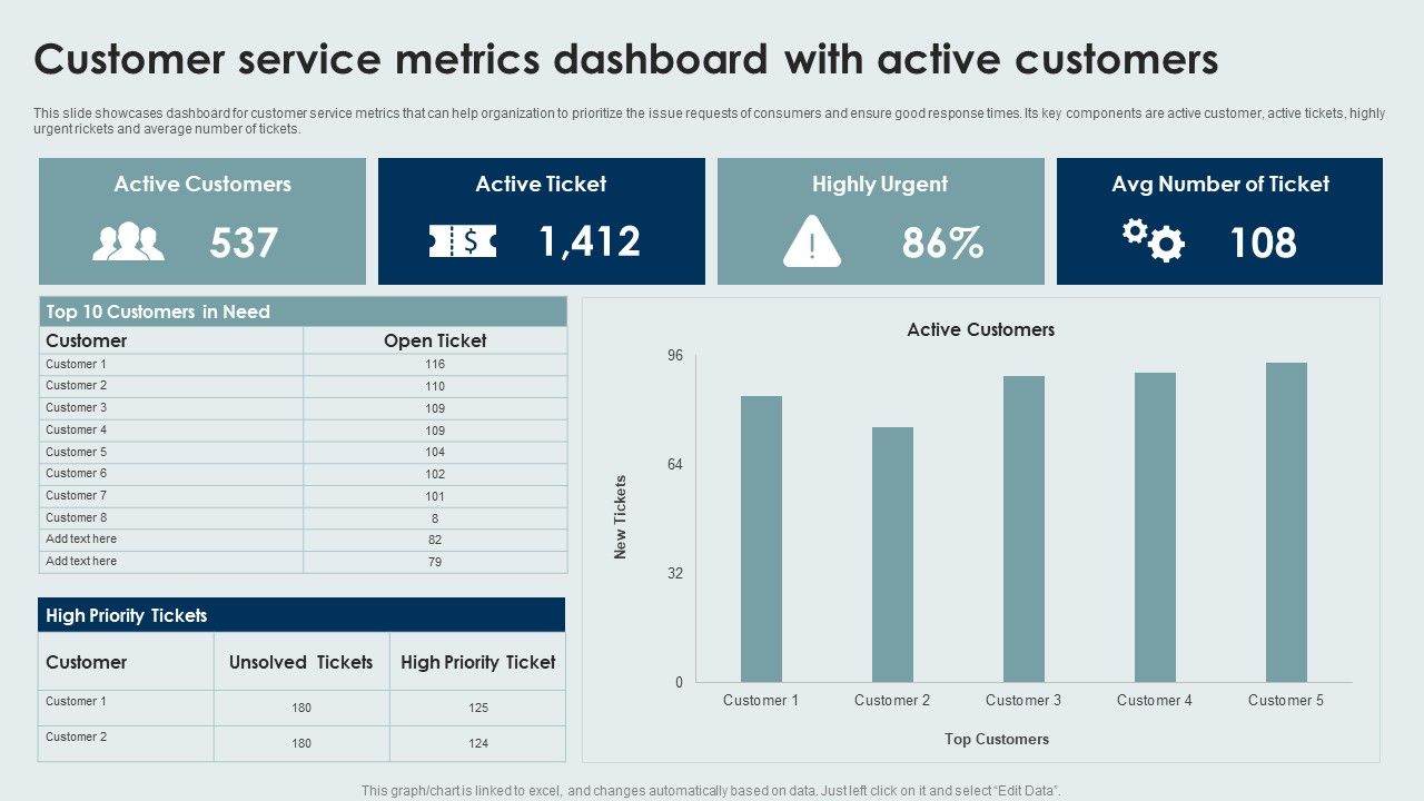 Customer_Service_Metrics_Dashboard_With_Active_Customers_Ideas_PDF_Slide_1.jpg