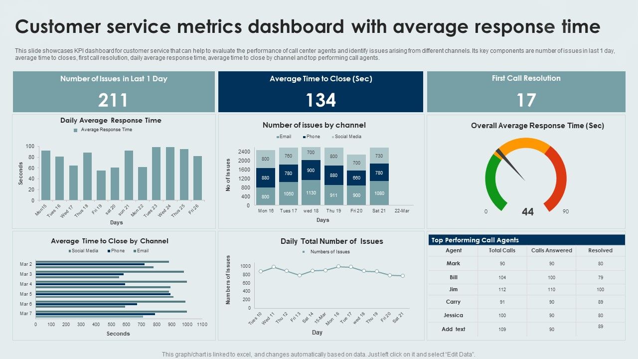 Customer_Service_Metrics_Dashboard_With_Average_Response_Time_Formats_PDF_Slide_1.jpg