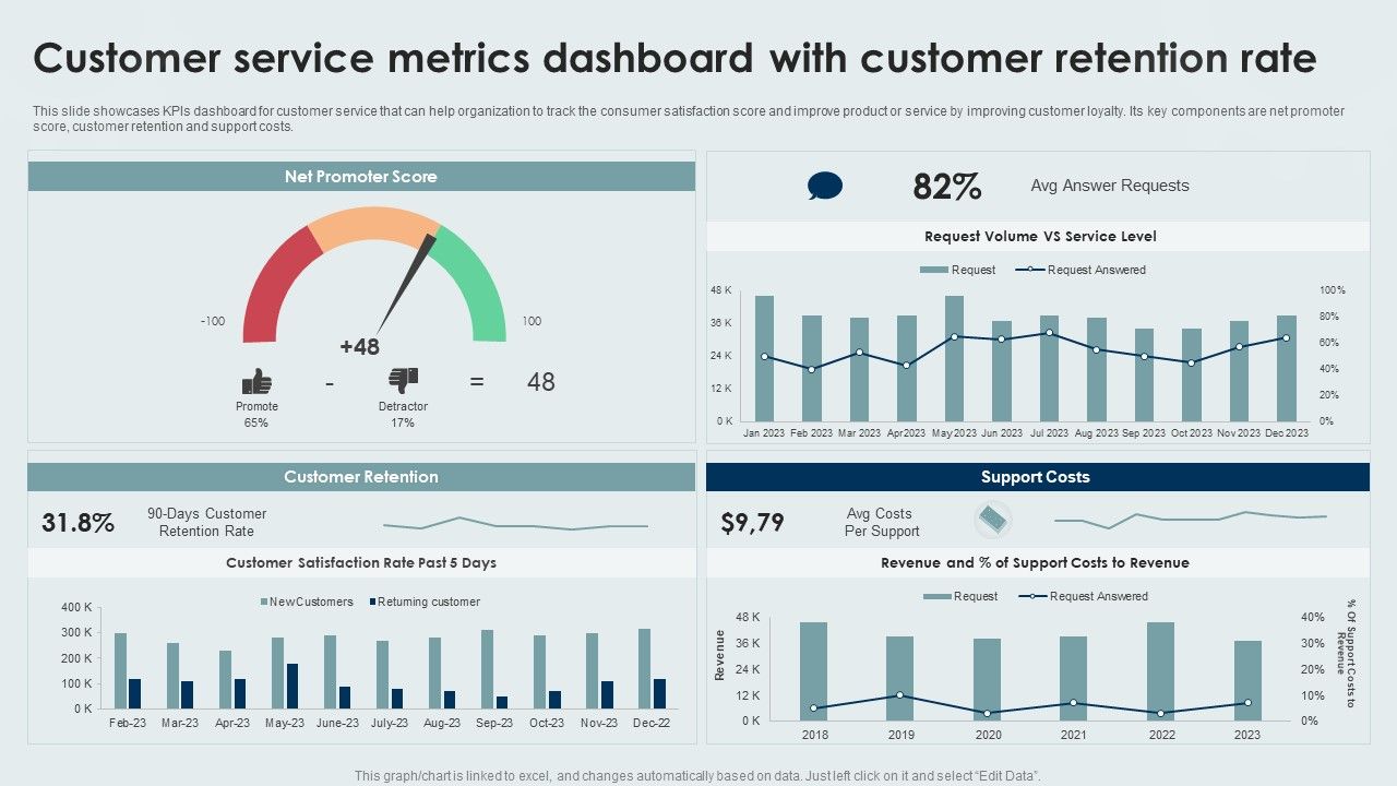 Customer_Service_Metrics_Dashboard_With_Customer_Retention_Rate_Icons_PDF_Slide_1.jpg