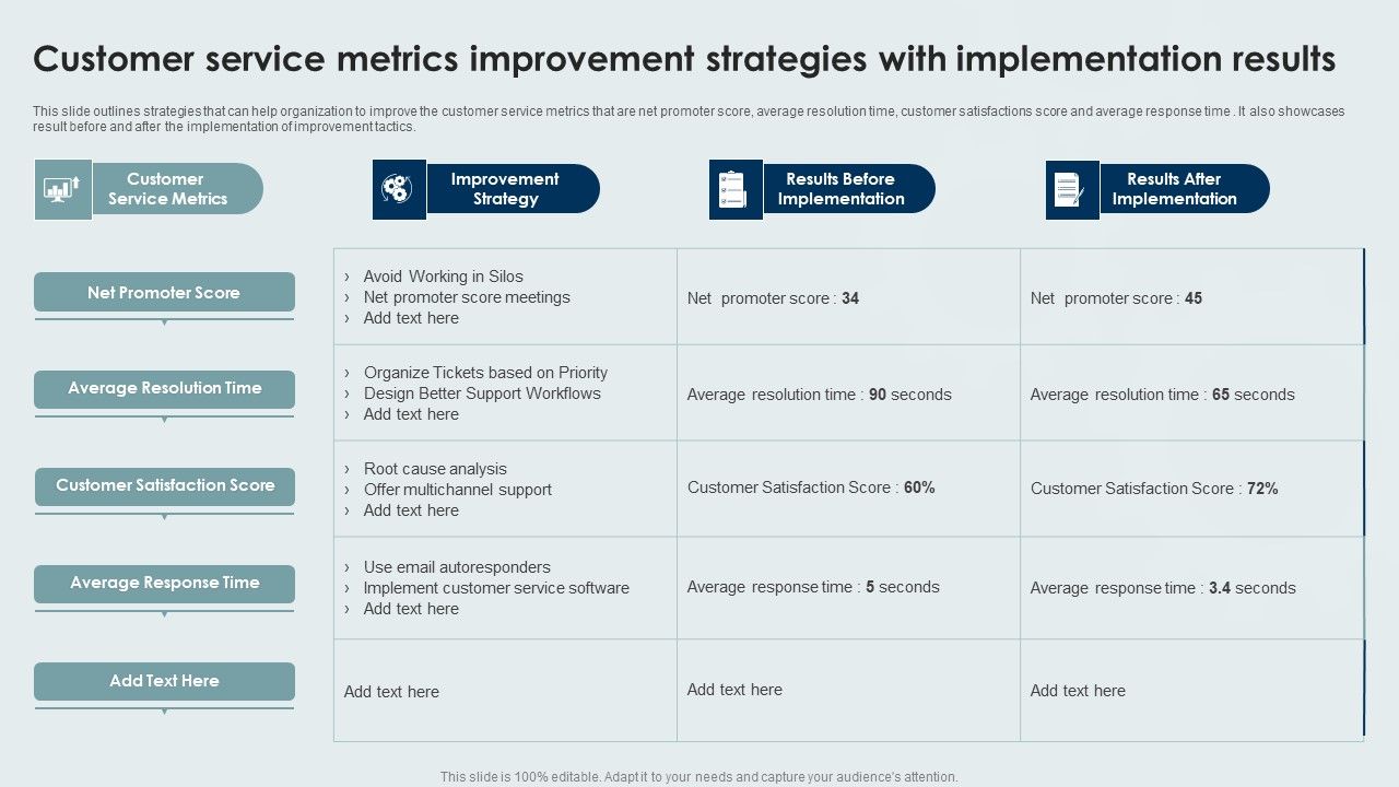 Customer_Service_Metrics_Improvement_Strategies_With_Implementation_Results_Clipart_PDF_Slide_1.jpg