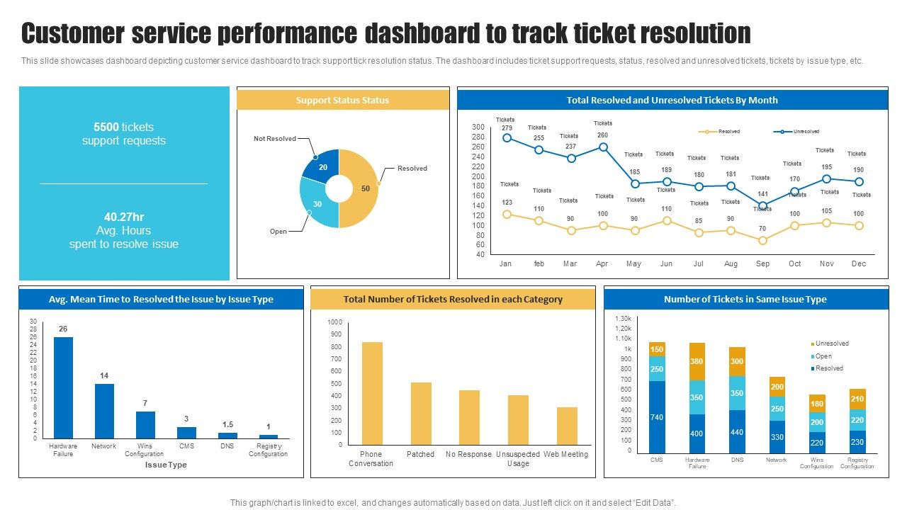 Customer_Service_Performance_Dashboard_To_Track_Ticket_Resolution_Clipart_PDF_Slide_1.jpg