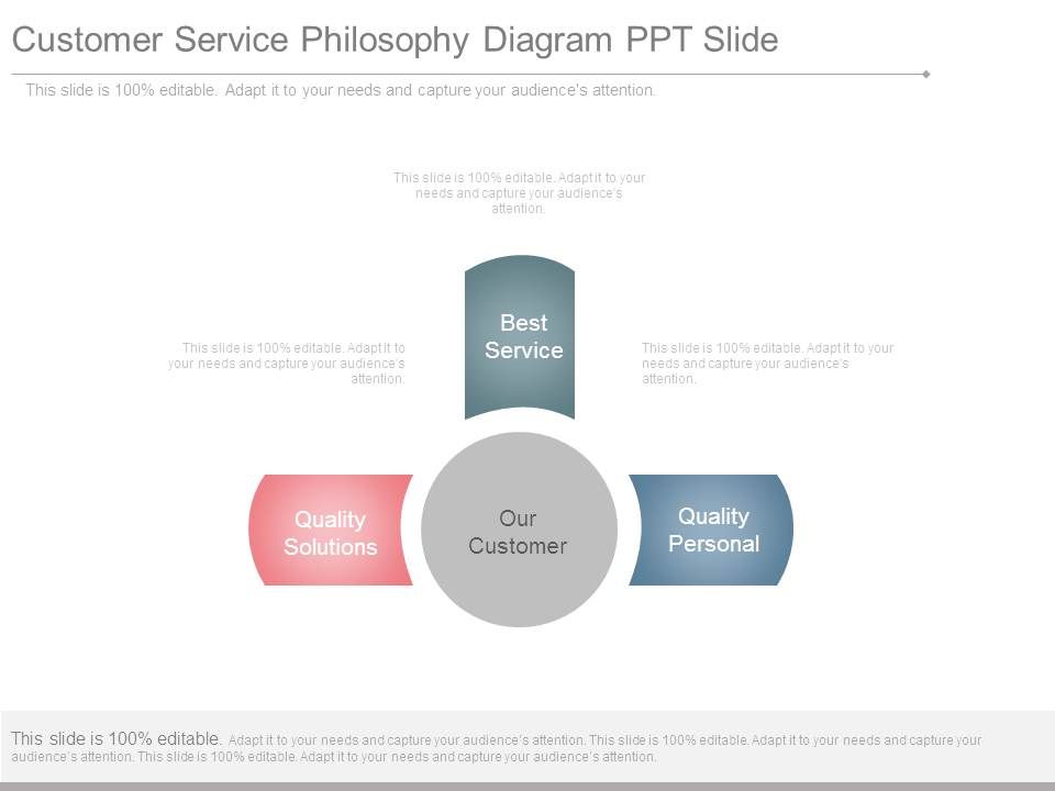 Customer_Service_Philosophy_Diagram_Ppt_Slide_1.jpg