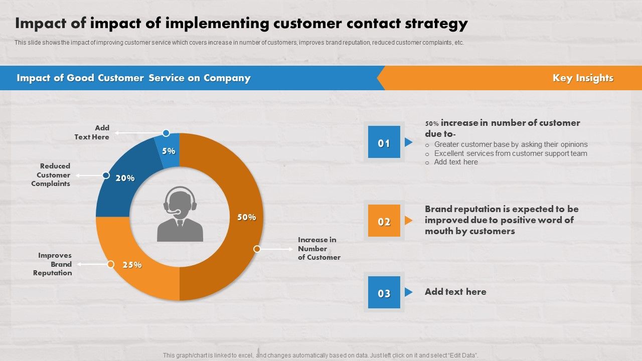 Customer_Service_Plan_To_Improve_Sales_Impact_Of_Impact_Of_Implementing_Customer_Contact_Strategy_Sample_PDF_Slide_1.jpg