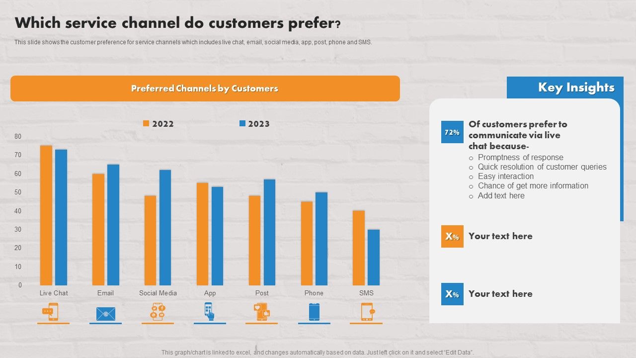 Customer_Service_Plan_To_Improve_Sales_Which_Service_Channel_Do_Customers_Prefer_Topics_PDF_Slide_1.jpg