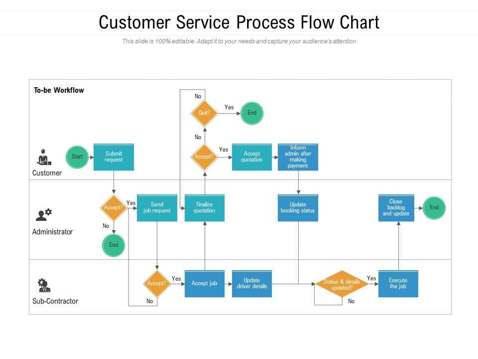 Customer_Service_Process_Flow_Chart_Ppt_PowerPoint_Presentation_Layouts_Slideshow_PDF_Slide_1.jpg