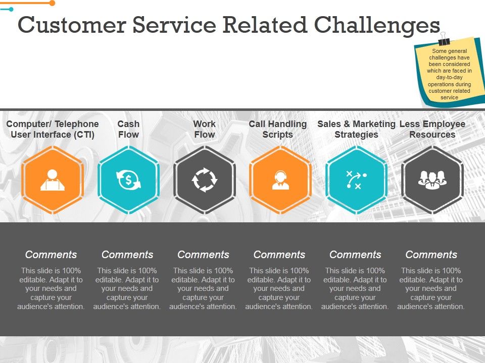 Customer_Service_Related_Challenges_Ppt_PowerPoint_Presentation_Model_Good_Slide_1.jpg