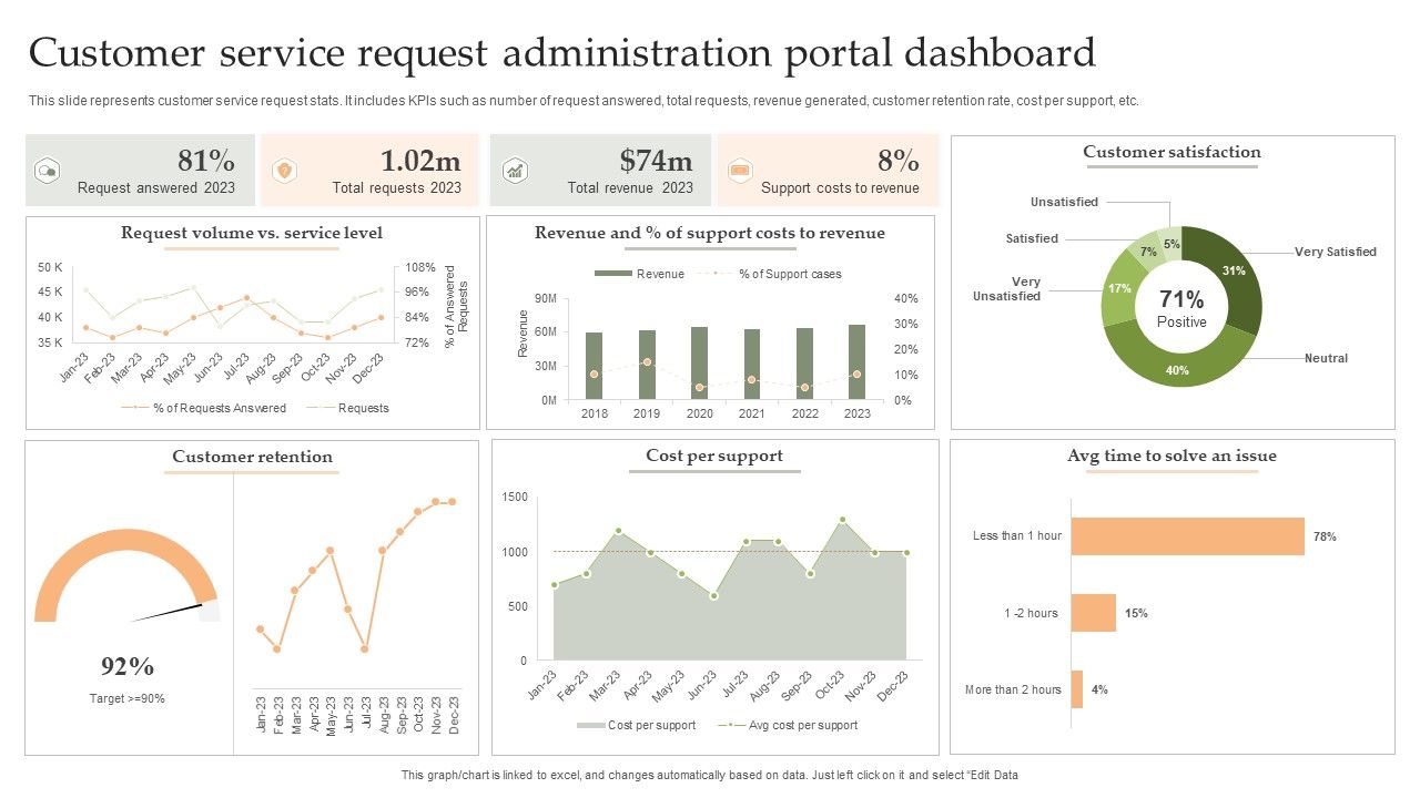 Customer_Service_Request_Administration_Portal_Dashboard_Download_PDF_Slide_1.jpg