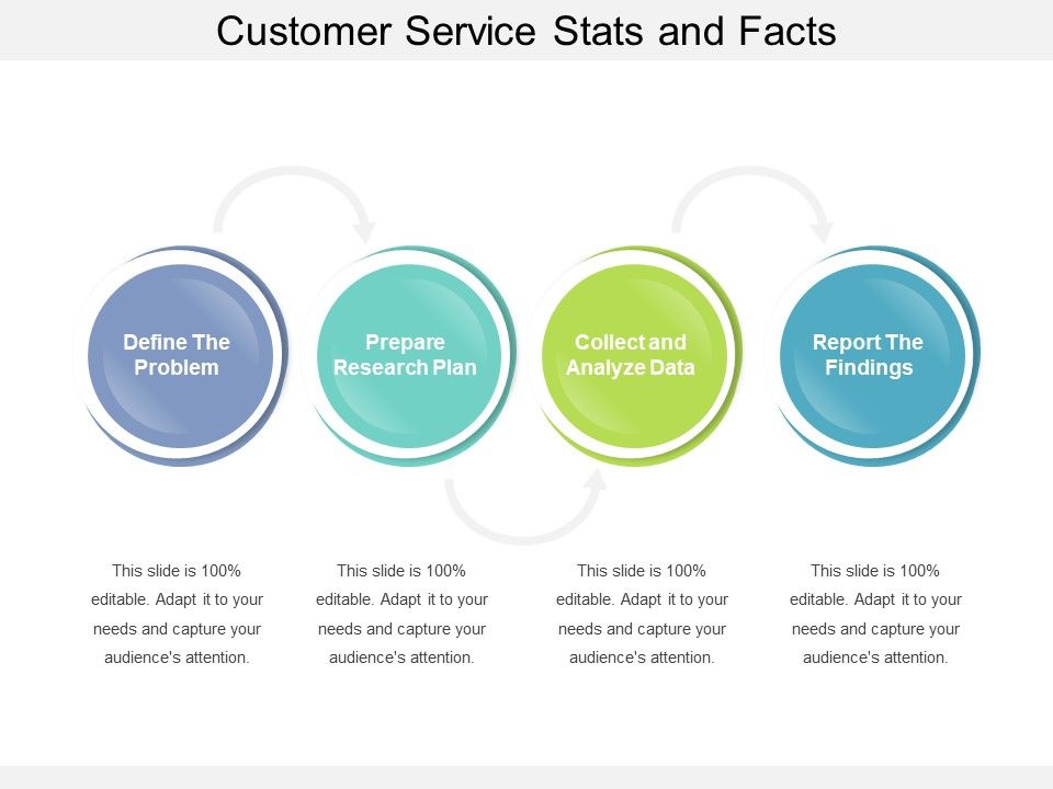 Customer_Service_Stats_And_Facts_Ppt_PowerPoint_Presentation_Gallery_Design_Inspiration_PDF_Slide_1.jpg