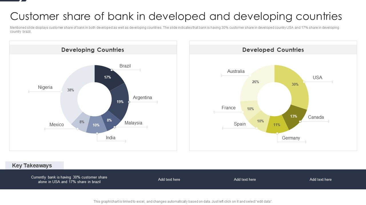 Customer_Share_Of_Bank_In_Developed_And_Developing_Countries_Rules_PDF_Slide_1.jpg