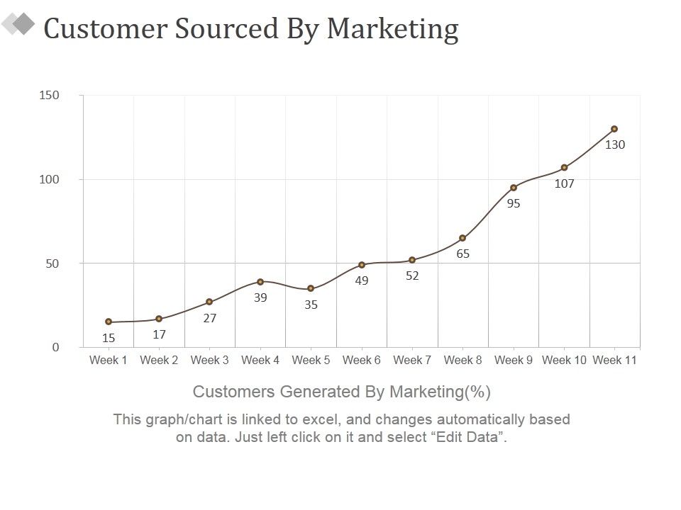 Customer_Sourced_By_Marketing_Ppt_PowerPoint_Presentation_Styles_Professional_Slide_1.jpg