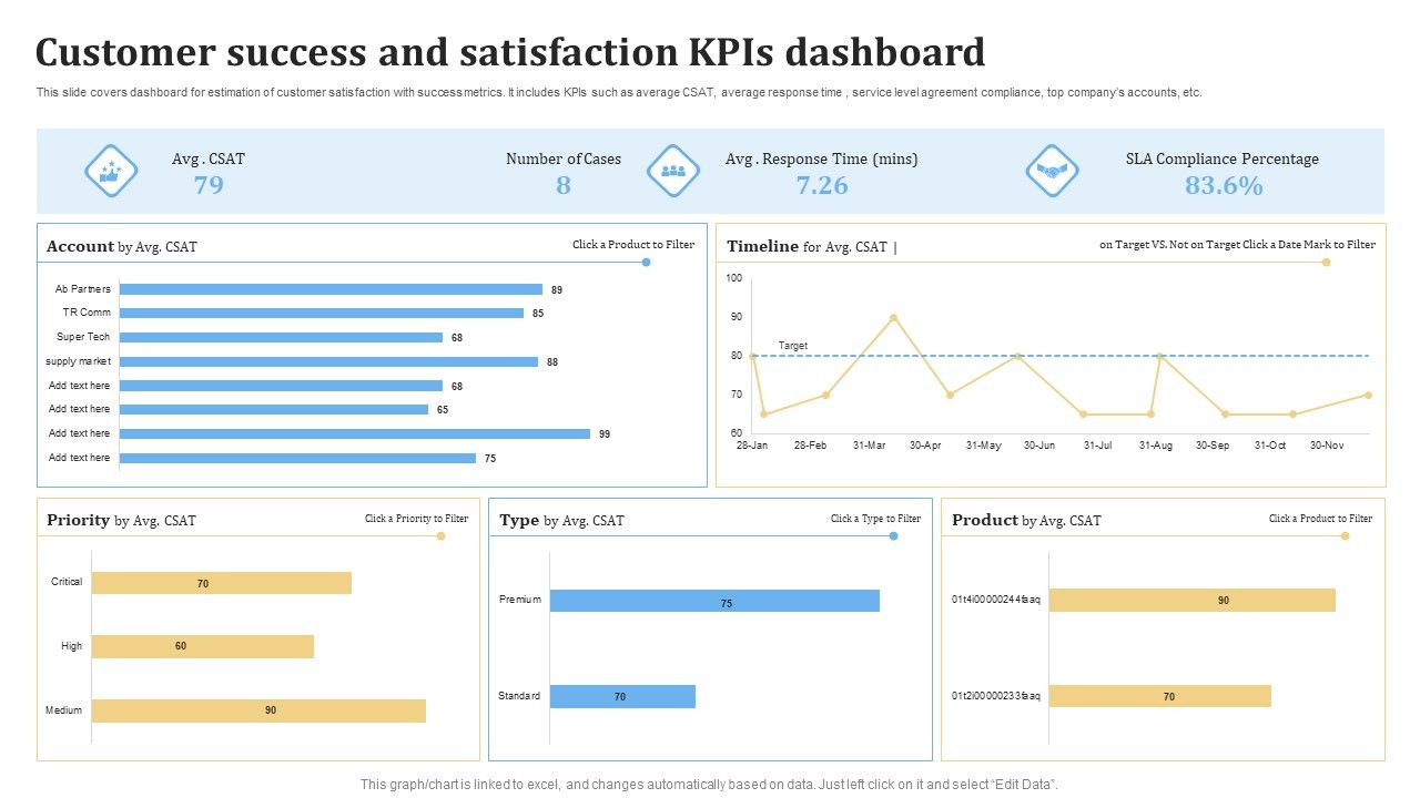 Customer_Success_And_Satisfaction_KPIS_Dashboard_Ppt_PowerPoint_Presentation_Outline_Visuals_PDF_Slide_1.jpg