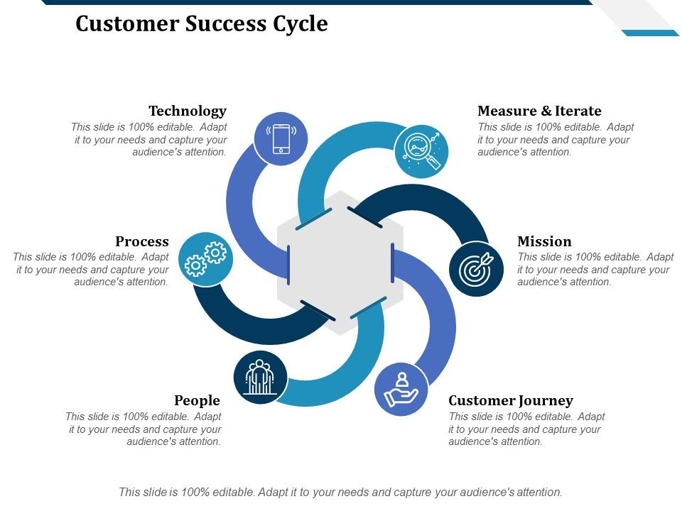 Customer_Success_Cycle_Ppt_PowerPoint_Presentation_Infographics_Background_Slide_1.jpg