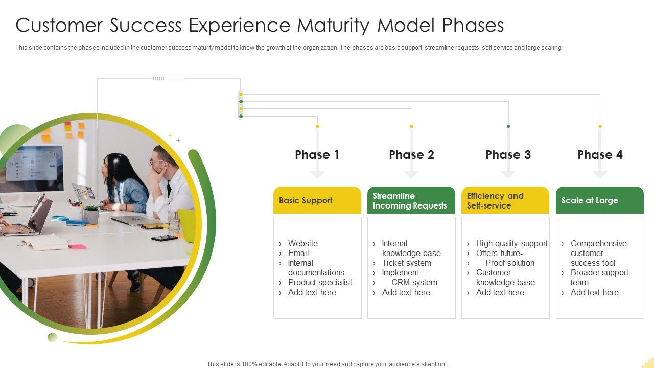 Customer_Success_Experience_Maturity_Model_Phases_Information_PDF_Slide_1.jpg
