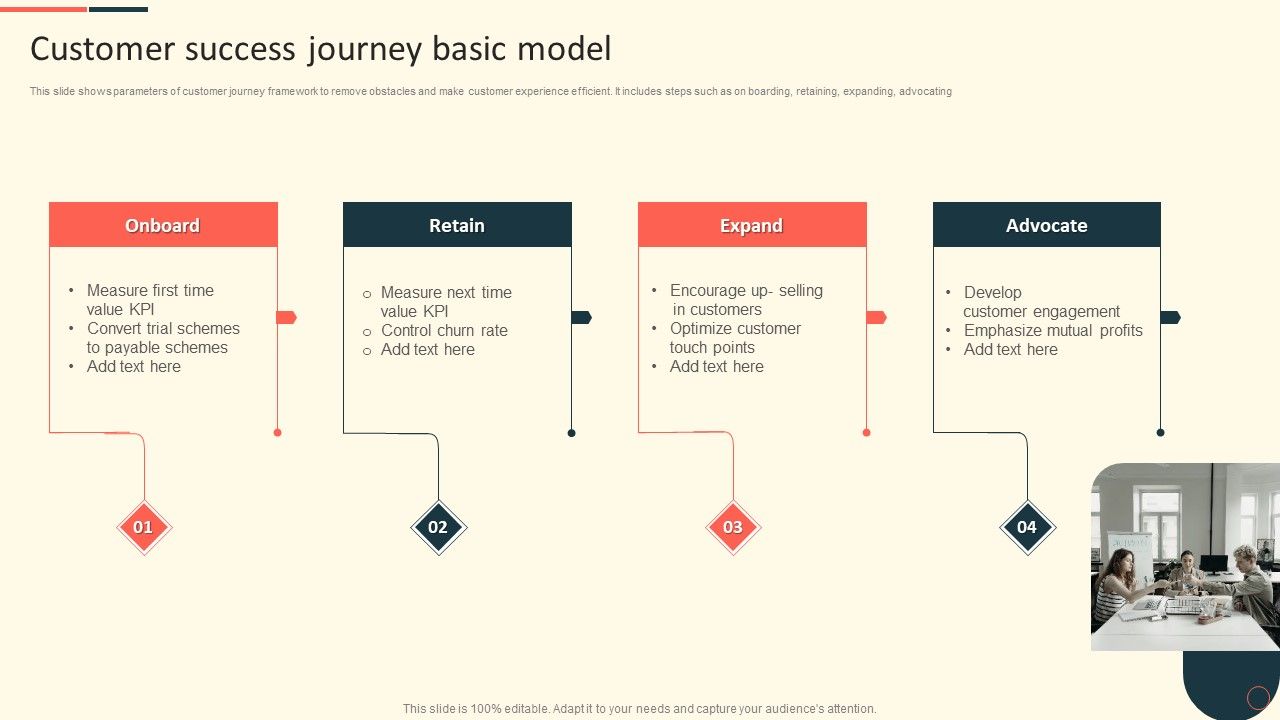 Customer_Success_Journey_Basic_Model_Ppt_File_Show_PDF_Slide_1.jpg