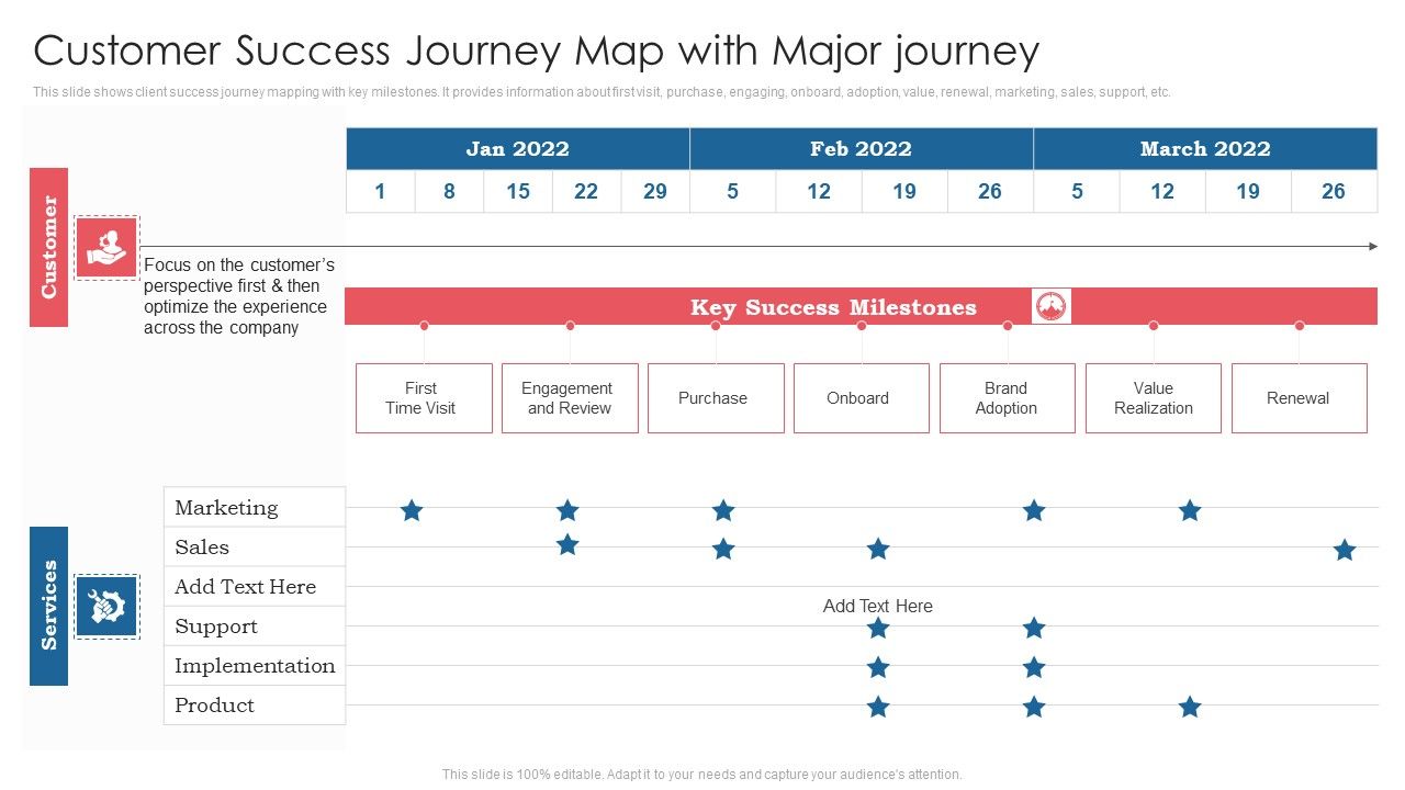 Customer_Success_Journey_Map_With_Major_Journey_Ppt_Gallery_Portfolio_PDF_Slide_1.jpg