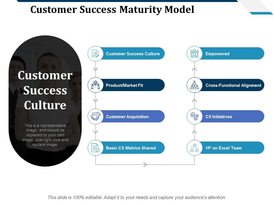 Customer_Success_Maturity_Model_Ppt_PowerPoint_Presentation_Show_Templates_Slide_1.jpg