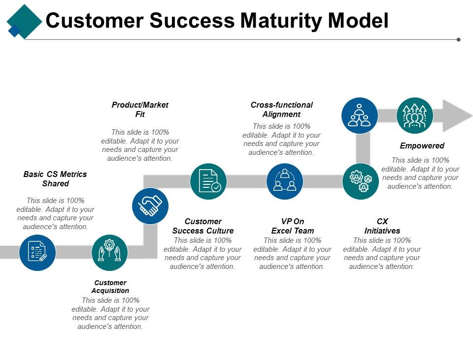 Customer_Success_Maturity_Model_Ppt_PowerPoint_Presentation_Slides_Layouts_Slide_1.jpg