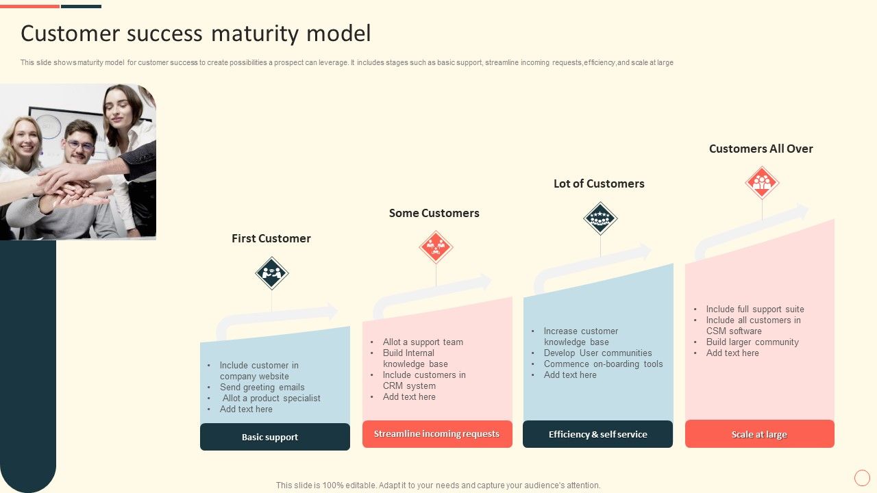 Customer_Success_Maturity_Model_Ppt_Slides_Skills_PDF_Slide_1.jpg