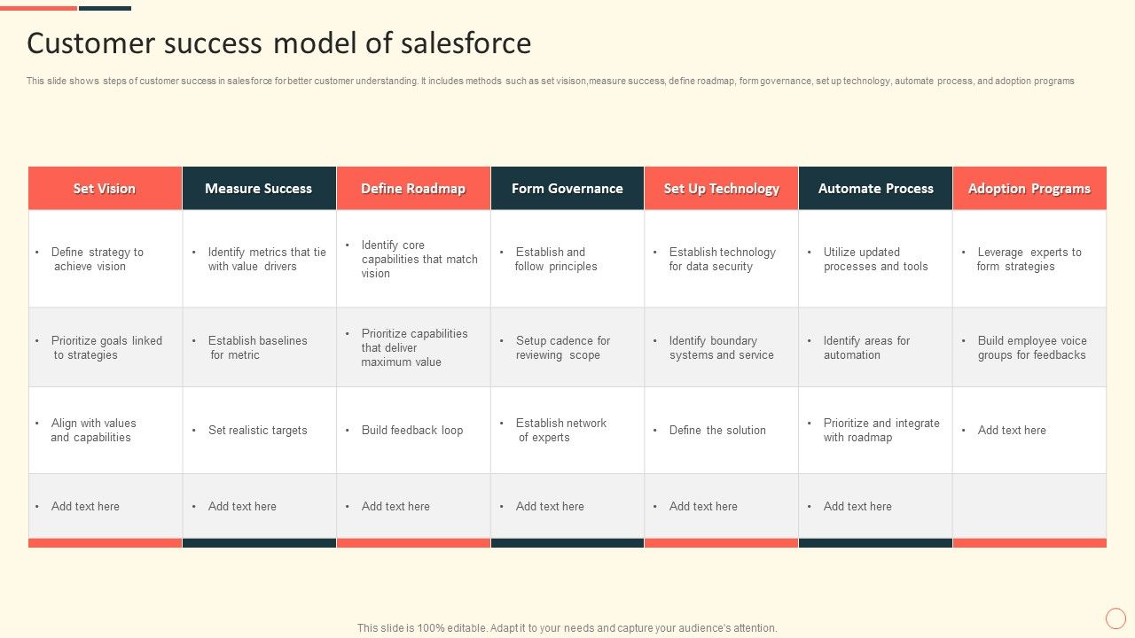 Customer_Success_Model_Of_Salesforce_Ppt_Summary_Infographics_PDF_Slide_1.jpg