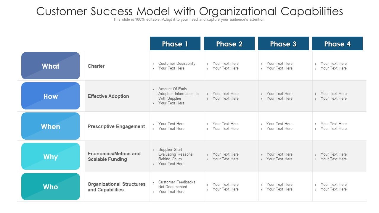 Customer_Success_Model_With_Organizational_Capabilities_Ppt_PowerPoint_Presentation_Show_Format_PDF_Slide_1.jpg