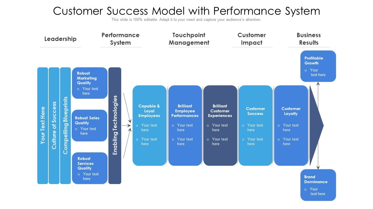 Customer_Success_Model_With_Performance_System_Ppt_PowerPoint_Presentation_Layouts_Shapes_PDF_Slide_1.jpg