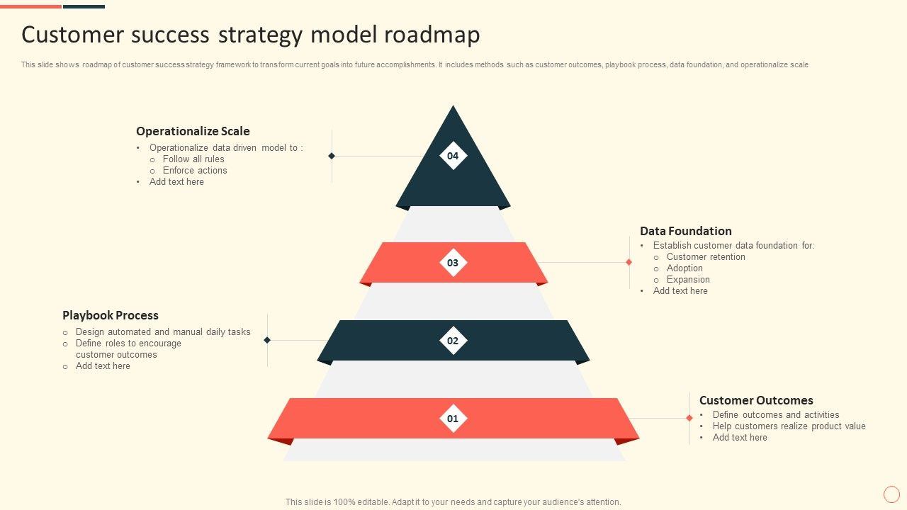 Customer_Success_Strategy_Model_Roadmap_Ppt_Styles_Styles_PDF_Slide_1.jpg