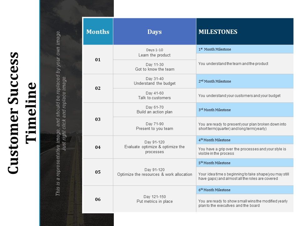 Customer_Success_Timeline_Ppt_PowerPoint_Presentation_Infographic_Template_Microsoft_Slide_1.jpg