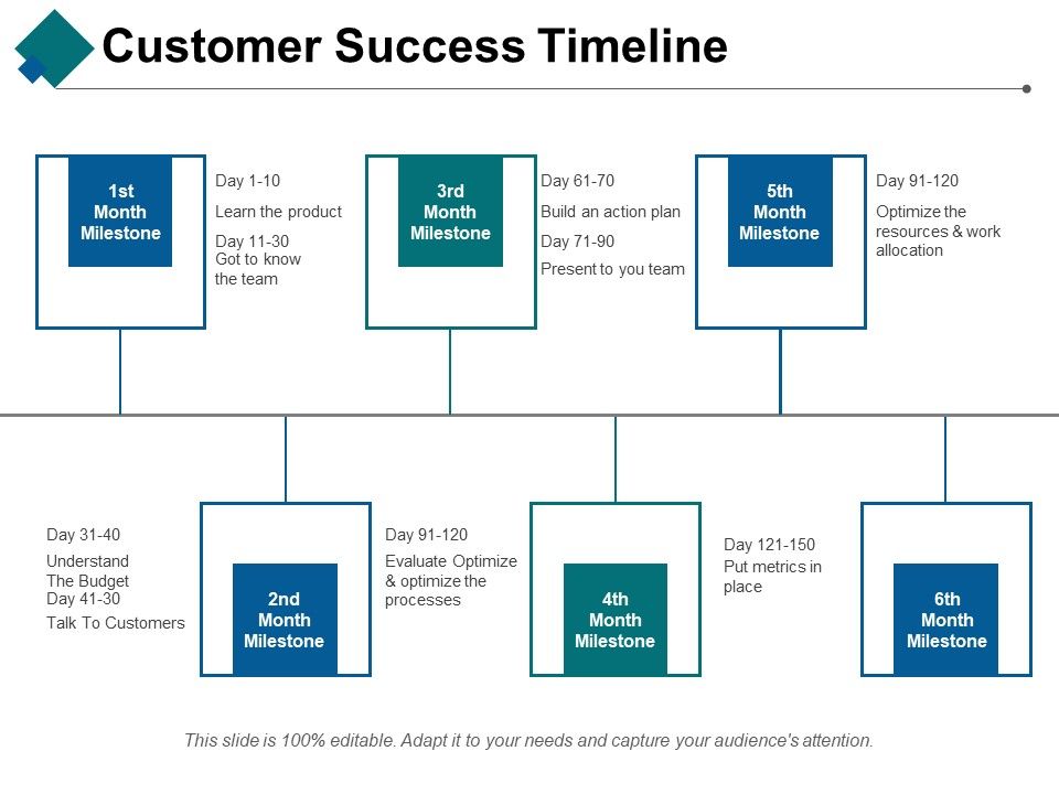Customer_Success_Timeline_Ppt_PowerPoint_Presentation_Summary_Graphics_Example_Slide_1.jpg