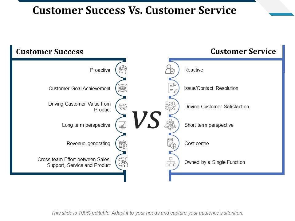 Customer_Success_Vs_Customer_Service_Ppt_PowerPoint_Presentation_Summary_Objects_Slide_1.jpg