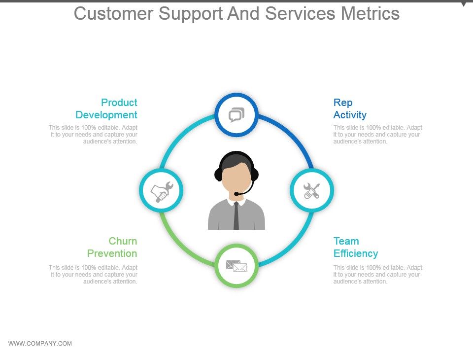 Customer_Support_And_Services_Metrics_Powerpoint_Slide_Show_1.jpg
