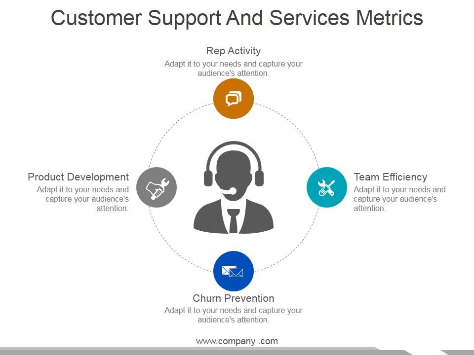 Customer_Support_And_Services_Metrics_Ppt_PowerPoint_Presentation_Infographics_Ideas_Slide_1.jpg