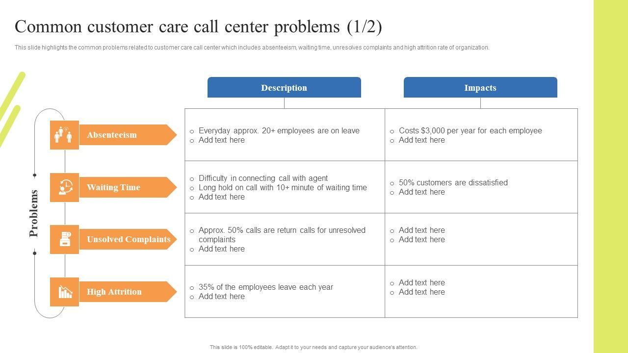 Customer_Support_Center_Common_Customer_Care_Call_Center_Problems_Introduction_PDF_Slide_1.jpg