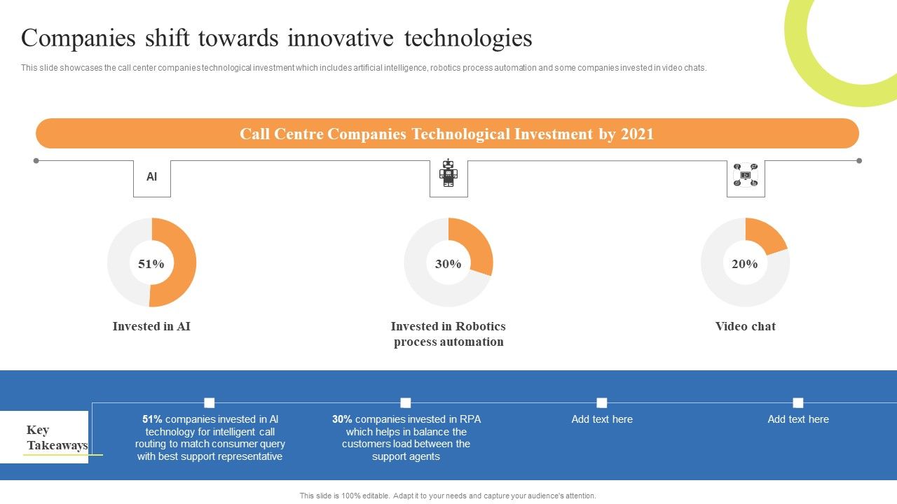 Customer_Support_Center_Companies_Shift_Towards_Innovative_Technologies_Sample_PDF_Slide_1.jpg