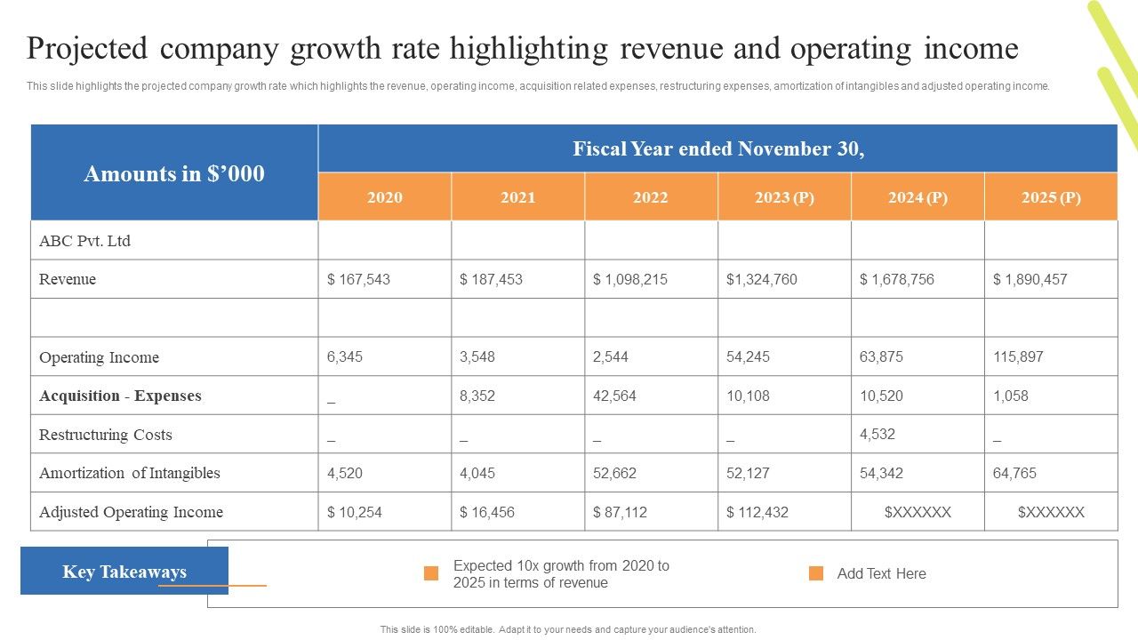 Customer_Support_Center_Projected_Company_Growth_Rate_Highlighting_Revenue_Microsoft_PDF_Slide_1.jpg