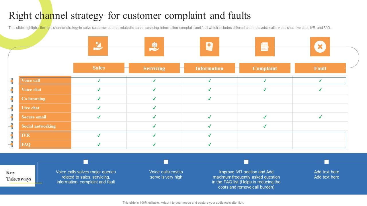 Customer_Support_Center_Right_Channel_Strategy_For_Customer_Complaint_And_Faults_Topics_PDF_Slide_1.jpg